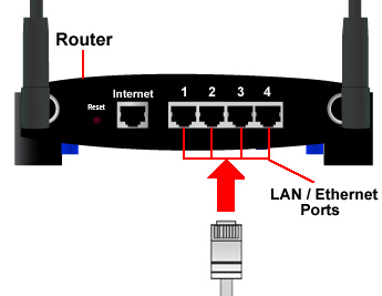 connect_vzwne_router.jpg